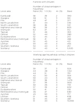 Table 3Prevalence of multiple disadvantage by local area,Scotland, 2009 and 2010