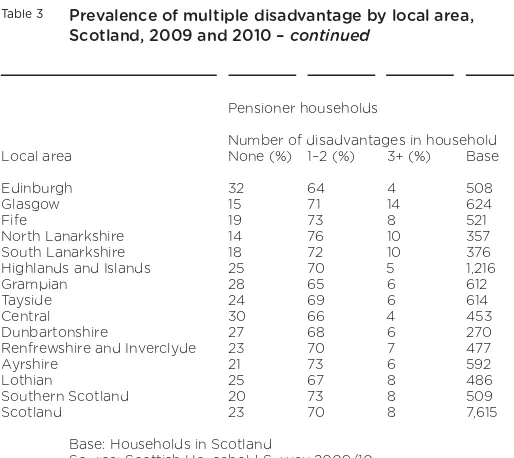 Table 3Prevalence of multiple disadvantage by local area,Scotland, 2009 and 2010 – continued