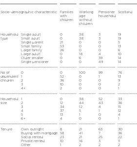 Table 5Socio-demographic breakdown by sub-group, Scotland,2009 and 2010