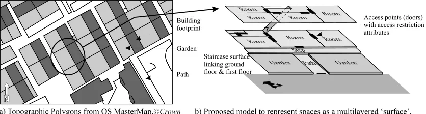 Figure 1.  a) OS MasterMap polygon features which correspond to 2D projections of geometries of geographical features