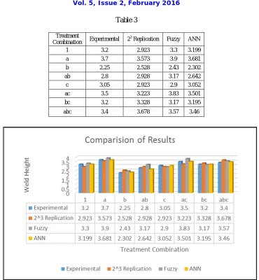 Table 3  