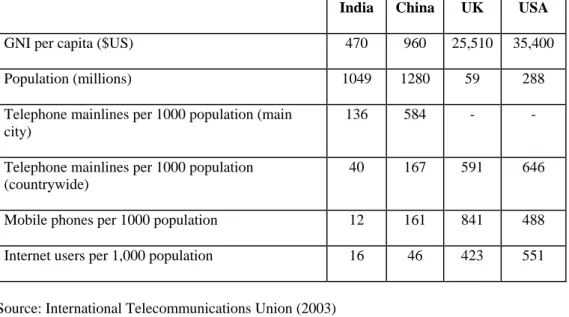 Table 2. Comparison of Internet Growth (2000 to 2002) 