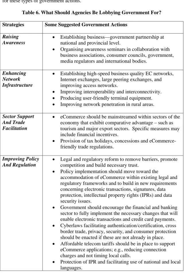 Table 6 provides examples of actions that governments can take to support 