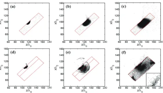 Figure 3. 2D PIC simulation results on phase space distributions of fast electrons atthree time steps t = 30 τ0 (a, d), 60 τ0 (b, e) and 110 τ0 (c, f), where (a-c) are for thecase without preplasma and electrons are shown with γ > 1.1, (d-f) are for the ca