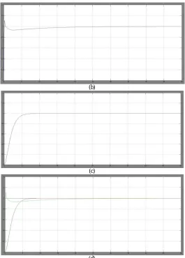 Table 1.Comparison for the Above Result   