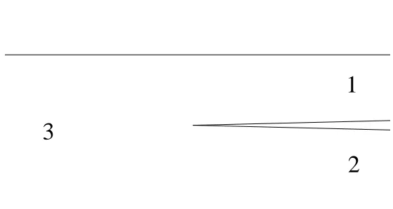 Figure 1: The worldsheet of the cubic open string interaction vertex.