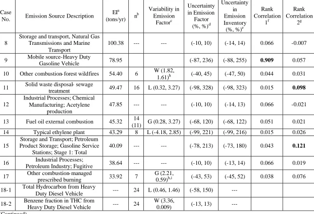 Table 1.  Continued 