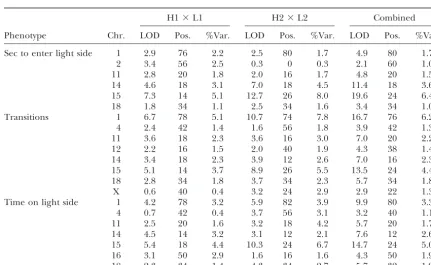 TABLE 2