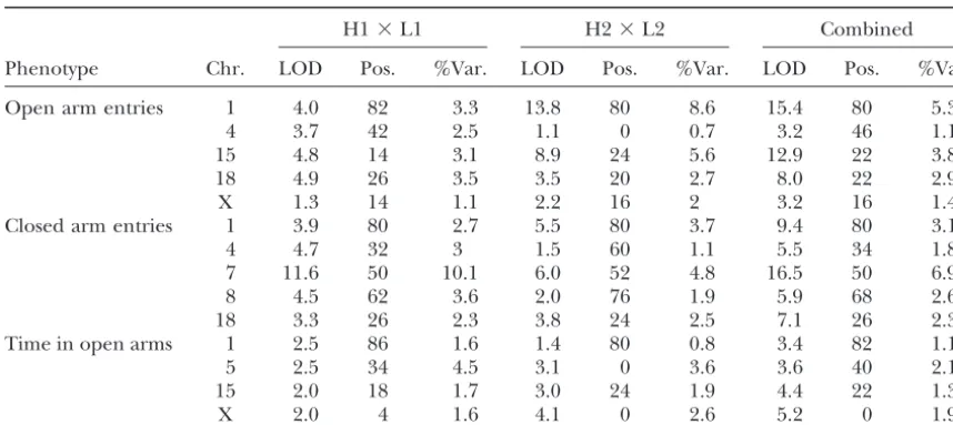 TABLE 4