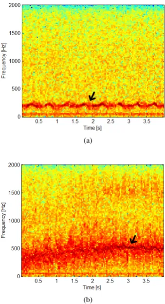 Figure 1.Flow diagram of the proposed micro-Doppler classiﬁcationalgorithm.