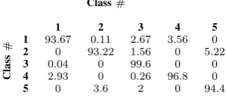 Figure 6.Average timing measurements over 50 tests for the 0.5, 1, 2, and4 seconds acquisitions and 10, 20, 30, 40, 50 components.