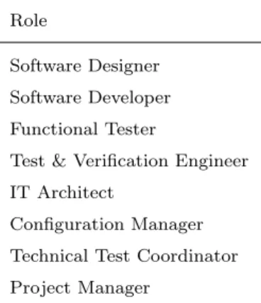 Table 3 Roles of interviewees during the final evaluation.