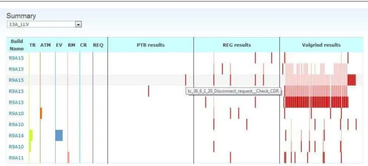 Fig. 5 The final implementation.