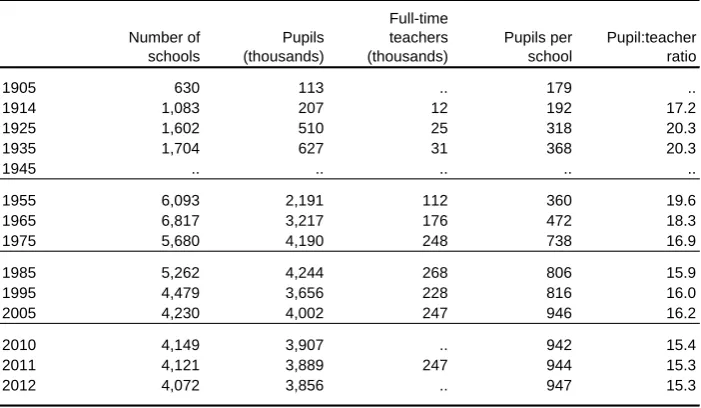 Table 3Public secondary schools by type: England and Wales