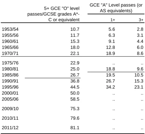 Table 6Examination results, England and Wales