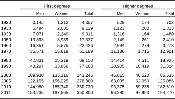 Table 7Learners at further education institutions, England and Wales