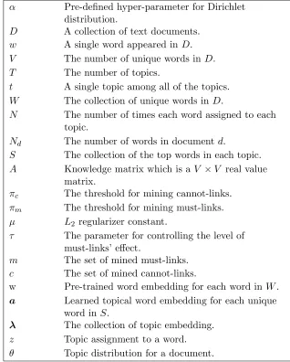 Table 2.1 Notation used in this paper