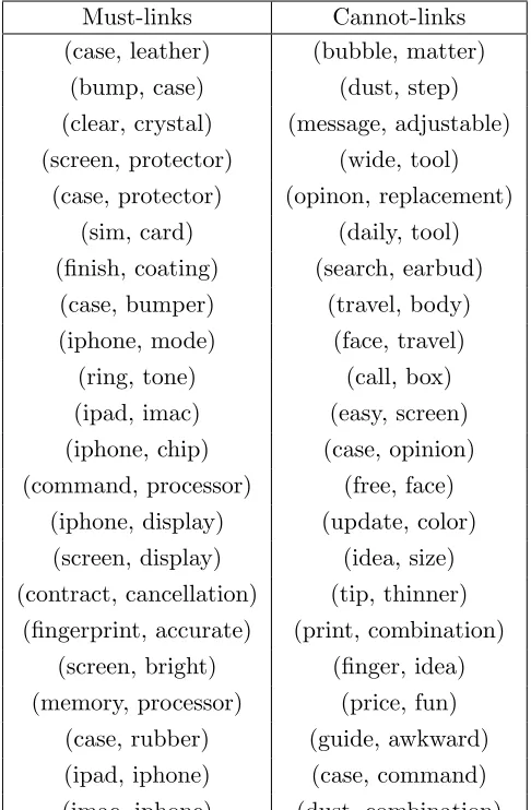 Table 2.3 Example must-links and cannot-links discovered from ”Cellphone“.