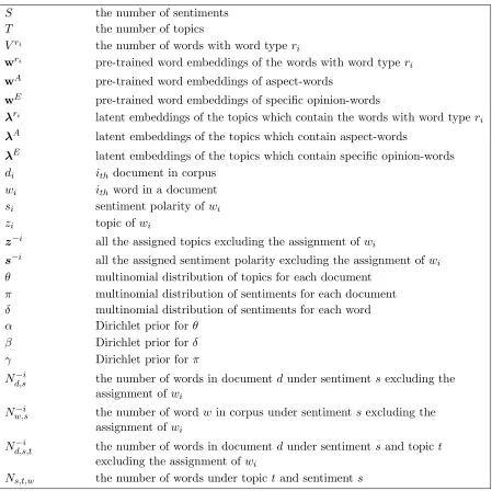 Table 3.1 Notation used in this paper