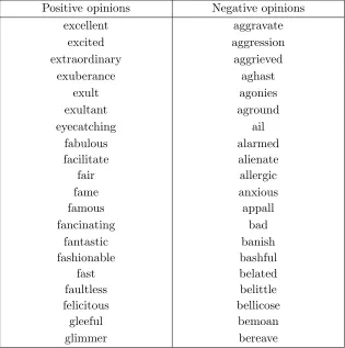 Table 3.3 Example words of the opinion list created by the authors in [24]. Left column is positiveopinion words