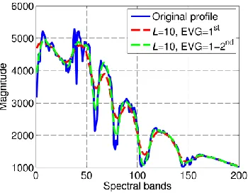 Fig. 3.  One band image at wavelength 667nm (left) and the ground truth maps (right) for the Salinas C dataset
