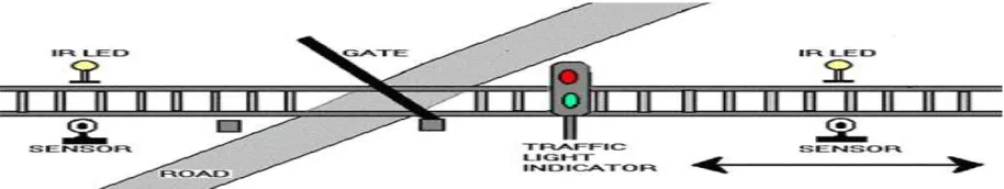 Fig 1- Railway Track 