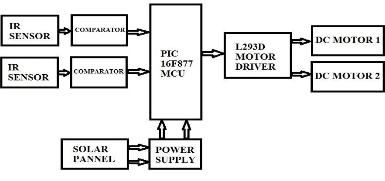 Fig 2- block diagram   