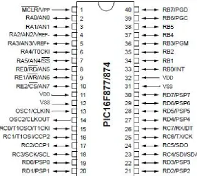 Fig 5- PIC16F877A Microcontroller pin diagram 