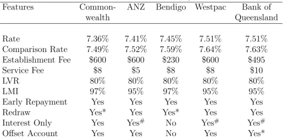 Table 1: ARM characteristics for loans from banks, October 2010 7