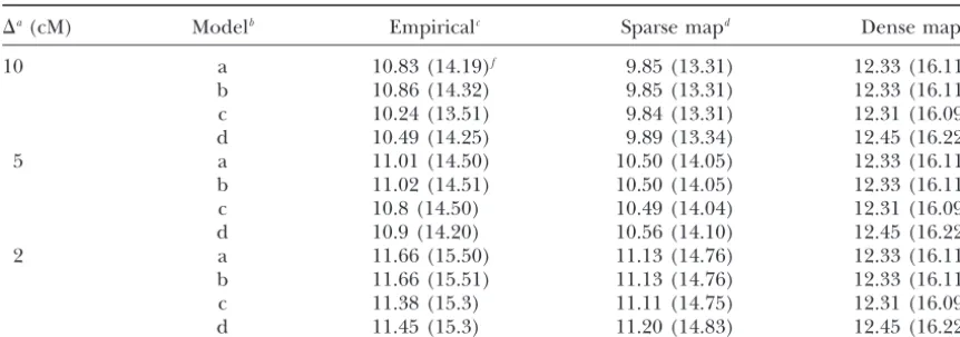 TABLE 2