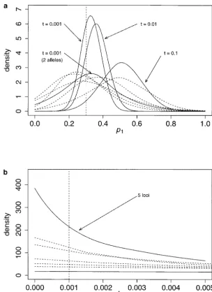 Figure 7, b and d shows that when there is a 100-fold