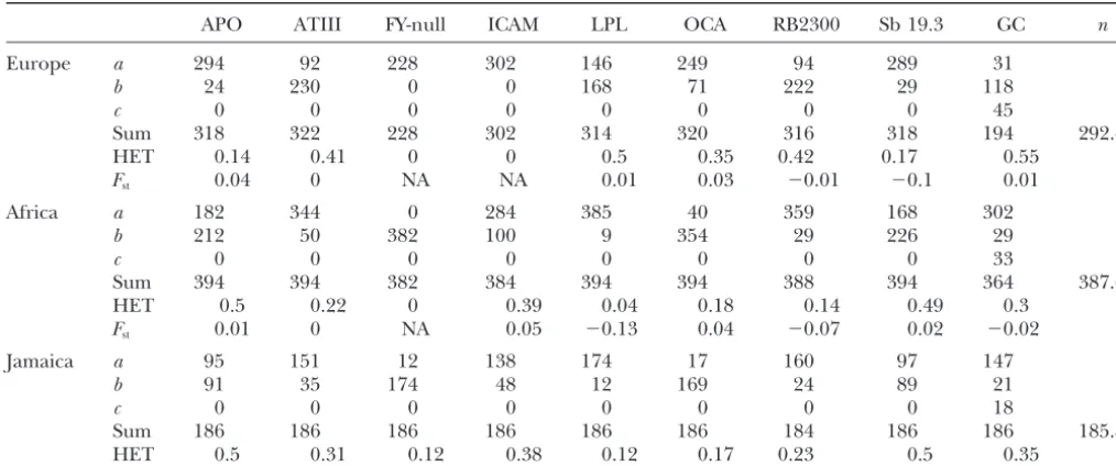TABLE 3