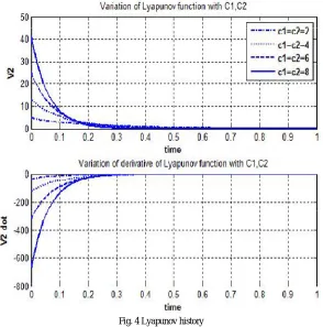 Fig. 4 Lyapunov history  