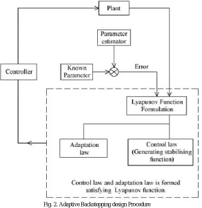 Fig. 2. Adaptive Backstepping design Procedure 