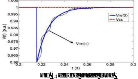 Fig. 5Reference voltage curve. 
