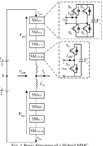 Fig. 1 Basic Structure of a Hybrid MMC  