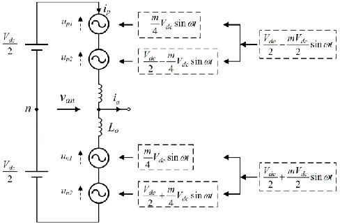 Fig. 2 Impact of M variation on F value and IGBT device utilization 