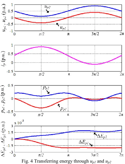 Fig. 4 Transferring energy through up1 and up2 
