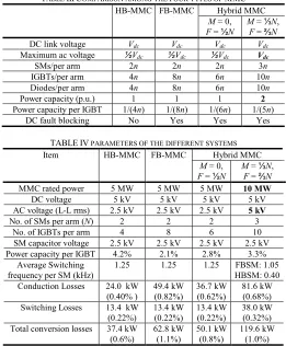 TABLE III COMPARISON AMONG THE FOUR TYPES OF MMC 