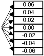 Figure 1. Logarithm of weekly stock returns.