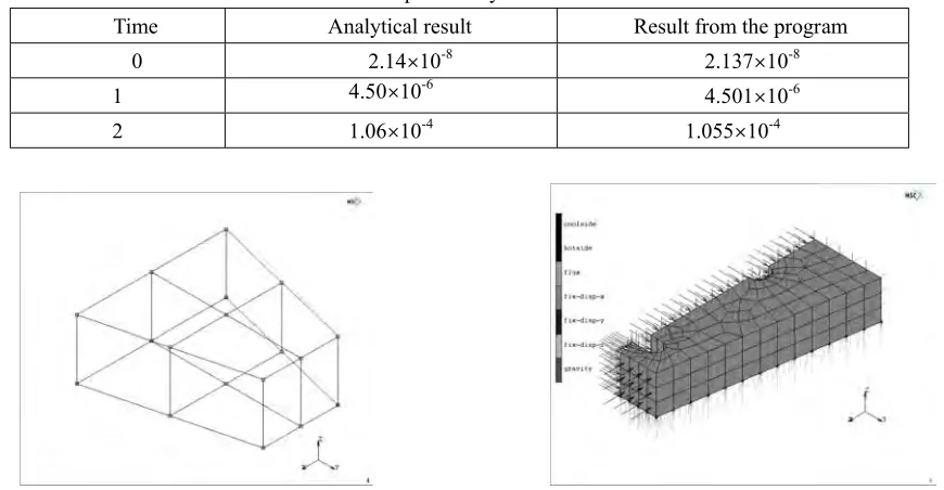 Figure 5 FE mesh for probability verification       Figure 6 FE model for probability assessment of the 