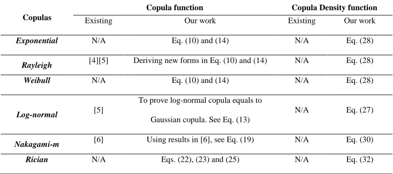 TABLE 1: SUMMARY OF EXISTING RESEARCH AND OUR WORKS IN THIS PAPER  
