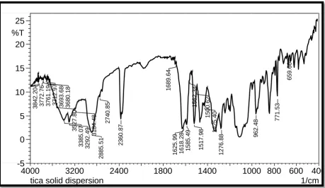 FIGURE.11: FT-IR SPECTRUM OF MCC 102 + TICAGRELOR 