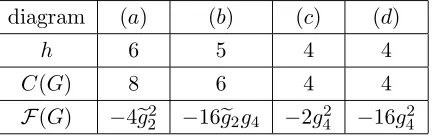 Figure 4: All two-loop primitive and pasting diagrams. The vertices have been marked with a cross.