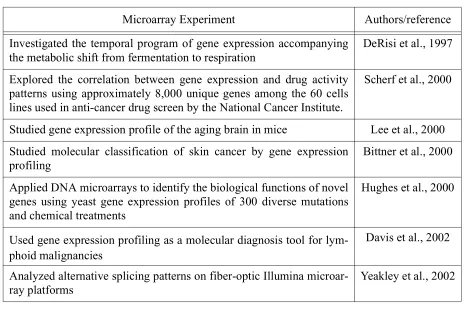 Table 1: A list of microarray experiments 