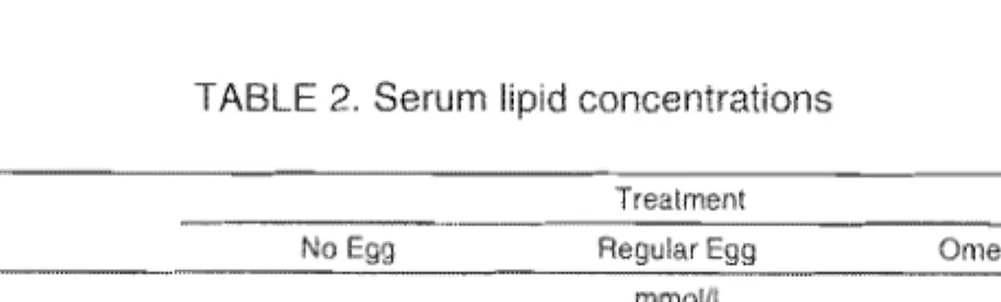 TABLE  2.  Serum  lipid concentrations 