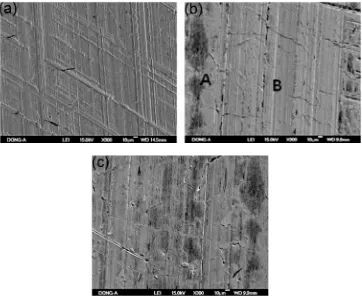 Figure 3. SEM images of the friction surface of the fixed disc after the friction testraw oil; (a) in  (b) in nano-oil with Cu 25 nm; (c) in nano-oil with Cu 60 nm [77]