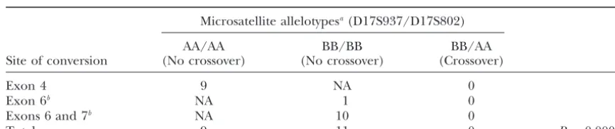 TABLE 4