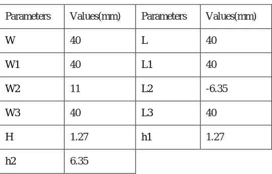 Fig 1.  geometry of the polarized rectangular patch antenna 