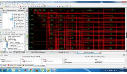 Fig 6. Performance of RTL diagram 